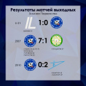 Последние игровые дни года принесли самые различные результаты