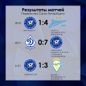 Результаты прошедших матчей — здесь! 