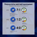 Результаты воскресных матчей наших младших команд
