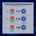 Результаты игровых выходных подготовительных команд!